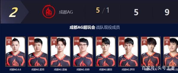 以往球队在 以往球队在